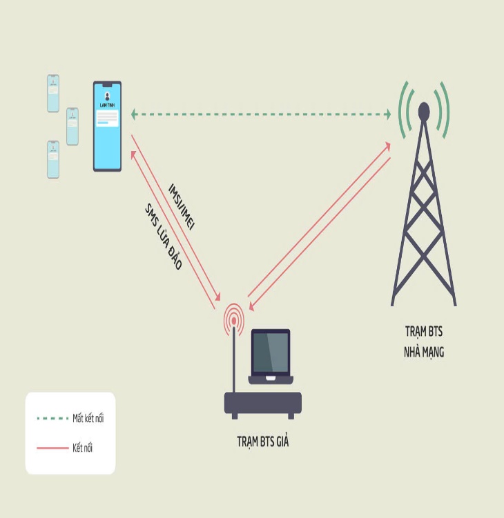 Công an cảnh báo nhận được kiểu tin nhắn SMS phải xóa ngay nếu không muốn mất tiền trong tài khoản- Ảnh 2.
