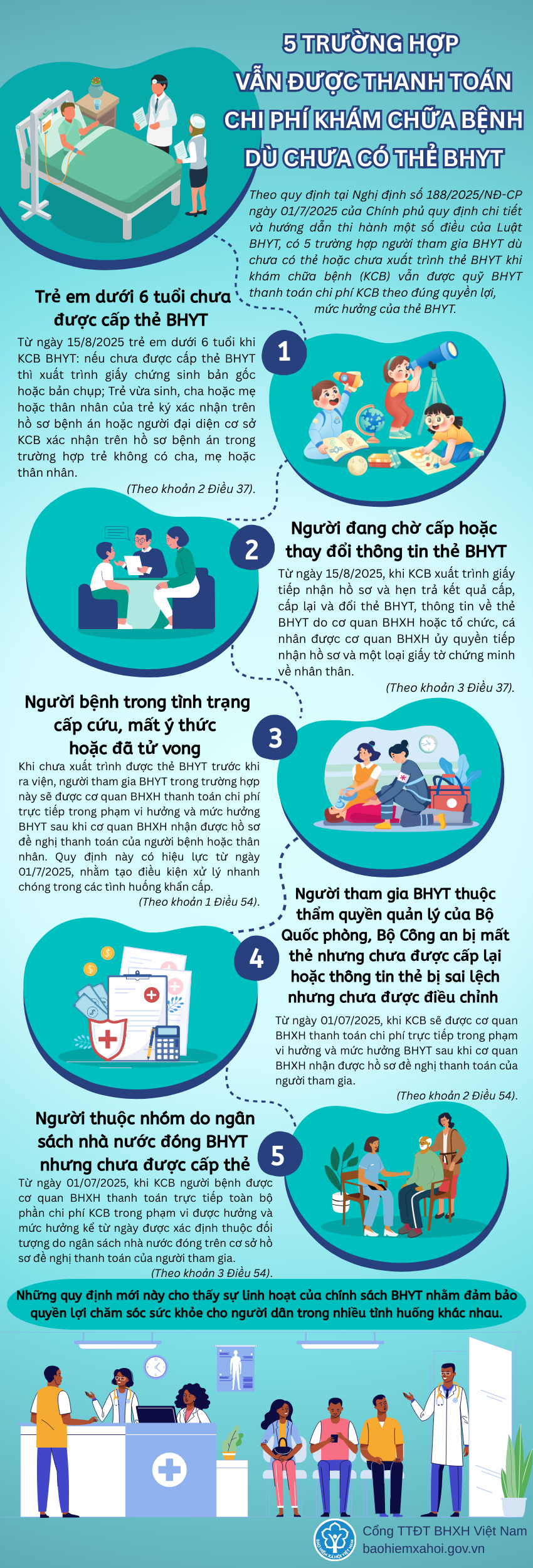 5 trường hợp được thanh toán khám chữa bệnh dù chưa có thẻ bảo hiểm y tế- Ảnh 1. 5 trường hợp được thanh toán khám chữa bệnh dù chưa có thẻ bảo hiểm y tế- Ảnh 1.