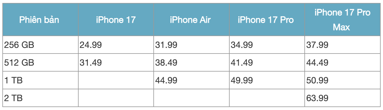 iPhone 17 Pro Max cháy hàng sau vài phút- Ảnh 2.