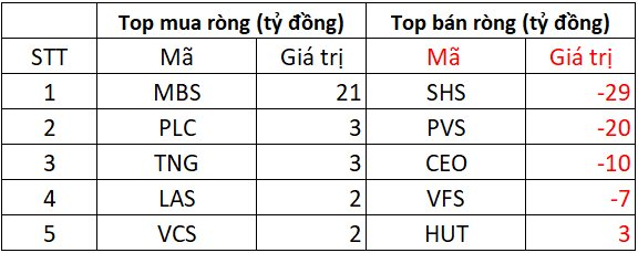 Khối ngoại tiếp đà bán ròng gần 1.200 tỷ đồng phiên cuối tuần, cổ phiếu nào bị "xả" mạnh nhất?- Ảnh 2.