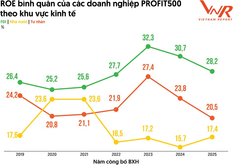 10 doanh nghiệp lãi nhất Việt Nam: Viettel soán ngôi PVN, ACB lần đầu lọt top, Hòa Phát tái xuất trong khi VIB và FPT 'biến mất'- Ảnh 5.