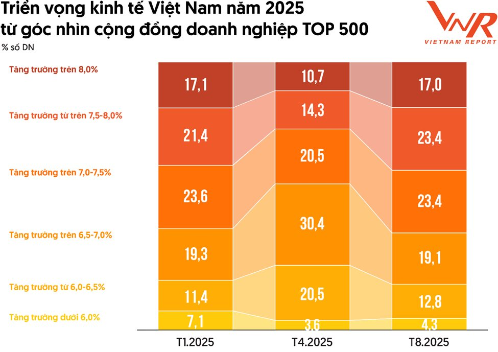 10 doanh nghiệp lãi nhất Việt Nam: Viettel soán ngôi PVN, ACB lần đầu lọt top, Hòa Phát tái xuất trong khi VIB và FPT 'biến mất'- Ảnh 7.