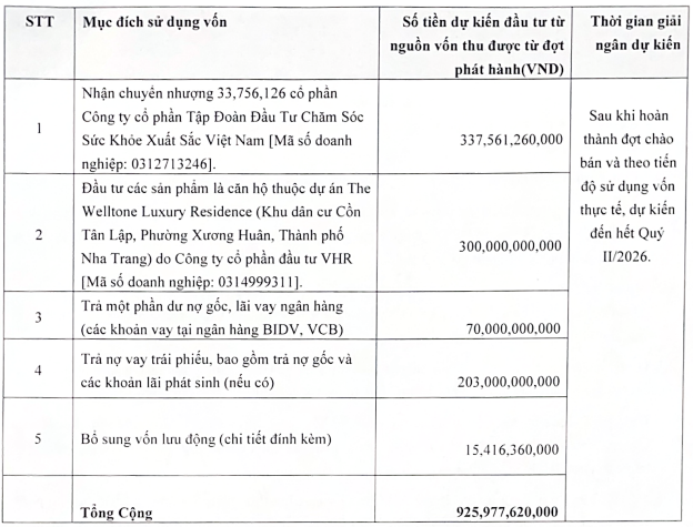 Tập đoàn NRC triệu tập ĐHĐCĐ bất thường bàn chuyện tăng vốn- Ảnh 1.