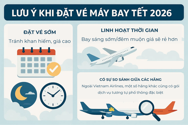 Vé máy bay Tết 2026 mở bán đợt đầu, đây là hạng hết nhanh nhất: Rẻ hơn hẳn thương gia, vẫn được ưu tiên- Ảnh 5. Vé máy bay Tết 2026 mở bán đợt đầu, đây là hạng hết nhanh nhất: Rẻ hơn hẳn thương gia, vẫn được ưu tiên- Ảnh 5.