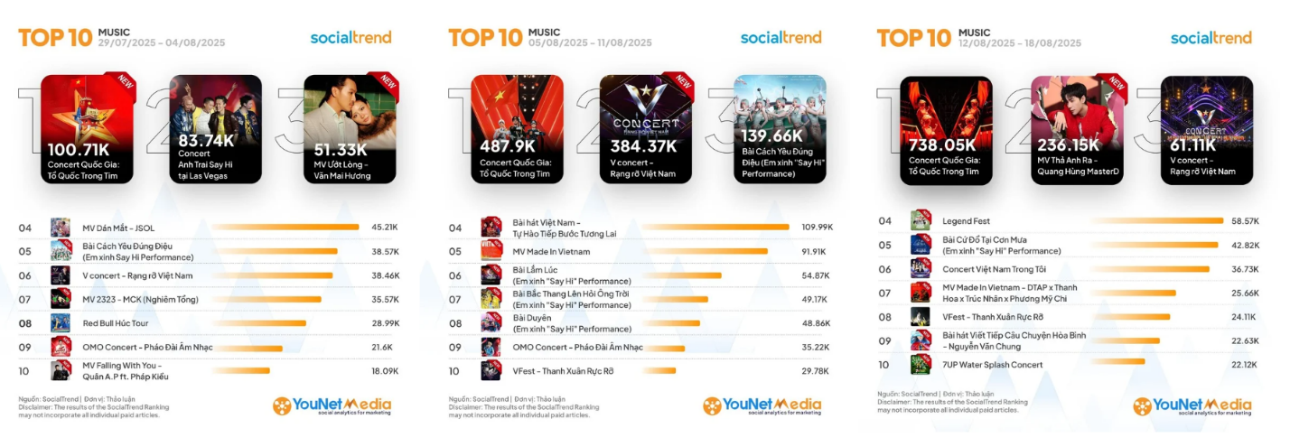 Tổ Quốc Trong Tim: Hiện tượng văn hoá chưa từng có tiền lệ, đơn vị đứng đằng sau cơn sốt Concert Quốc Gia đỉnh cỡ nào?- Ảnh 3.