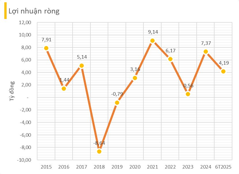 Công Ty Muốn Làm Sàn Giao Dịch Tài Sản Số 10.000 Tỷ Đồng Tại Đà Nẵng: Liên Tục 'Thay Tên Đổi Họ', Vốn Hóa 300 Tỷ Đồng, Tham Vọng Quản Lý 1 Tỷ Usd Tài Sản Số Hóa- Ảnh 2. Công Ty Muốn Làm Sàn Giao Dịch Tài Sản Số 10.000 Tỷ Đồng Tại Đà Nẵng: Liên Tục 'Thay Tên Đổi Họ', Vốn Hóa 300 Tỷ Đồng, Tham Vọng Quản Lý 1 Tỷ Usd Tài Sản Số Hóa- Ảnh 2.