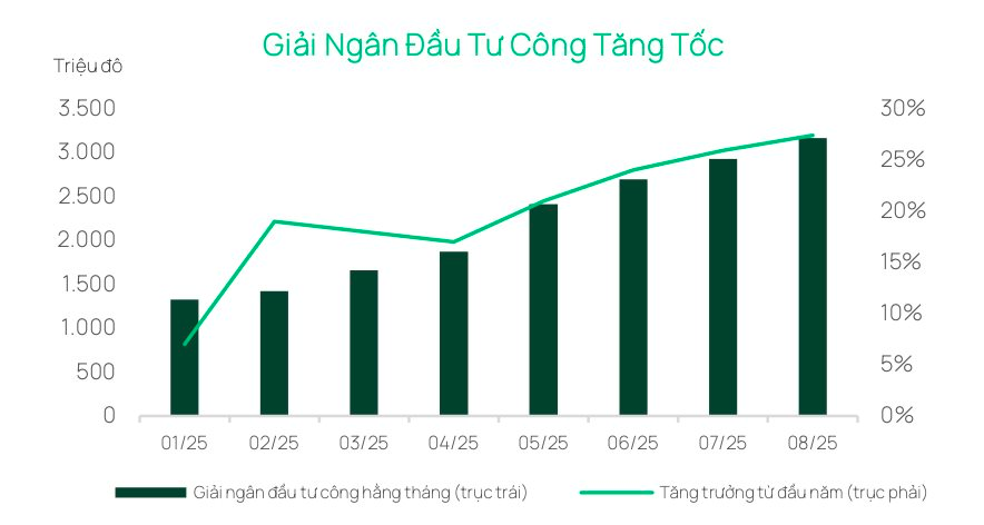 Dragon Capital: Các thương vụ IPO TCBS, VPBankS, Thế Giới Di Động... có thể trở thành chất xúc tác cho thị trường chứng khoán- Ảnh 2.