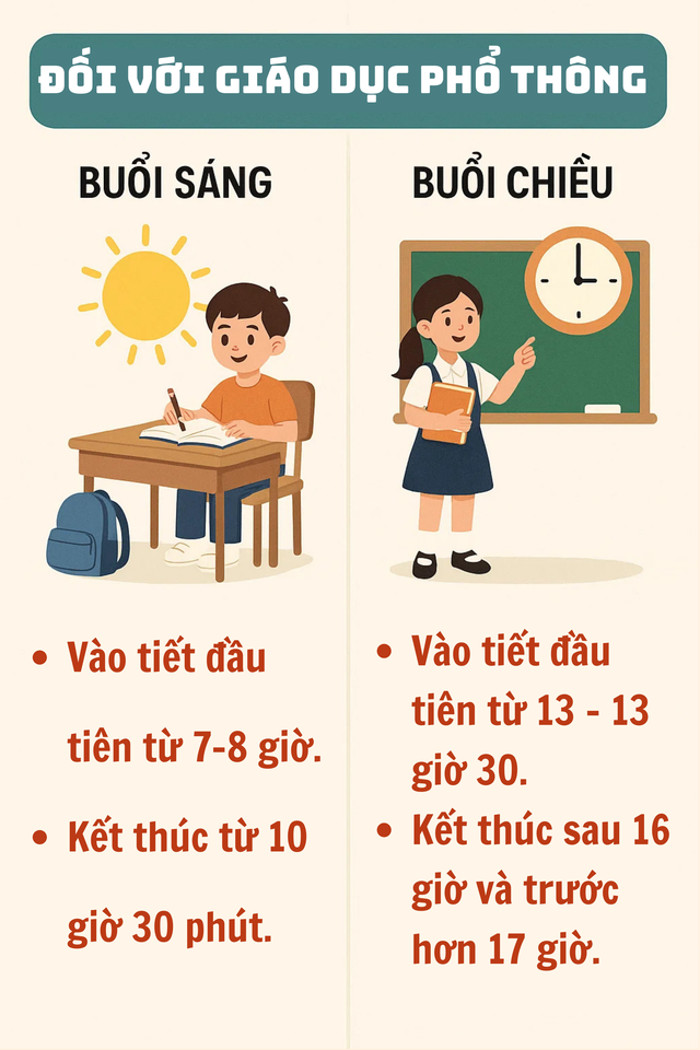 Thông báo nóng liên quan tới 2,6 triệu học sinh- Ảnh 2. Thông báo nóng liên quan tới 2,6 triệu học sinh- Ảnh 2.
