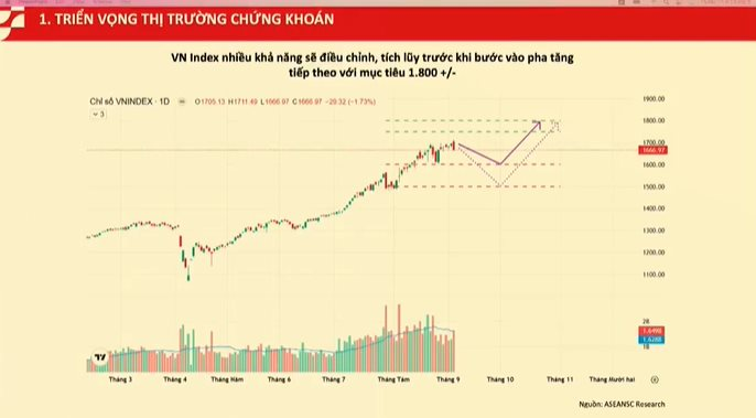 Chuyên gia chứng khoán: VN-Index vẫn có thể "Upside" thoải mái trong tương lai gần- Ảnh 2.