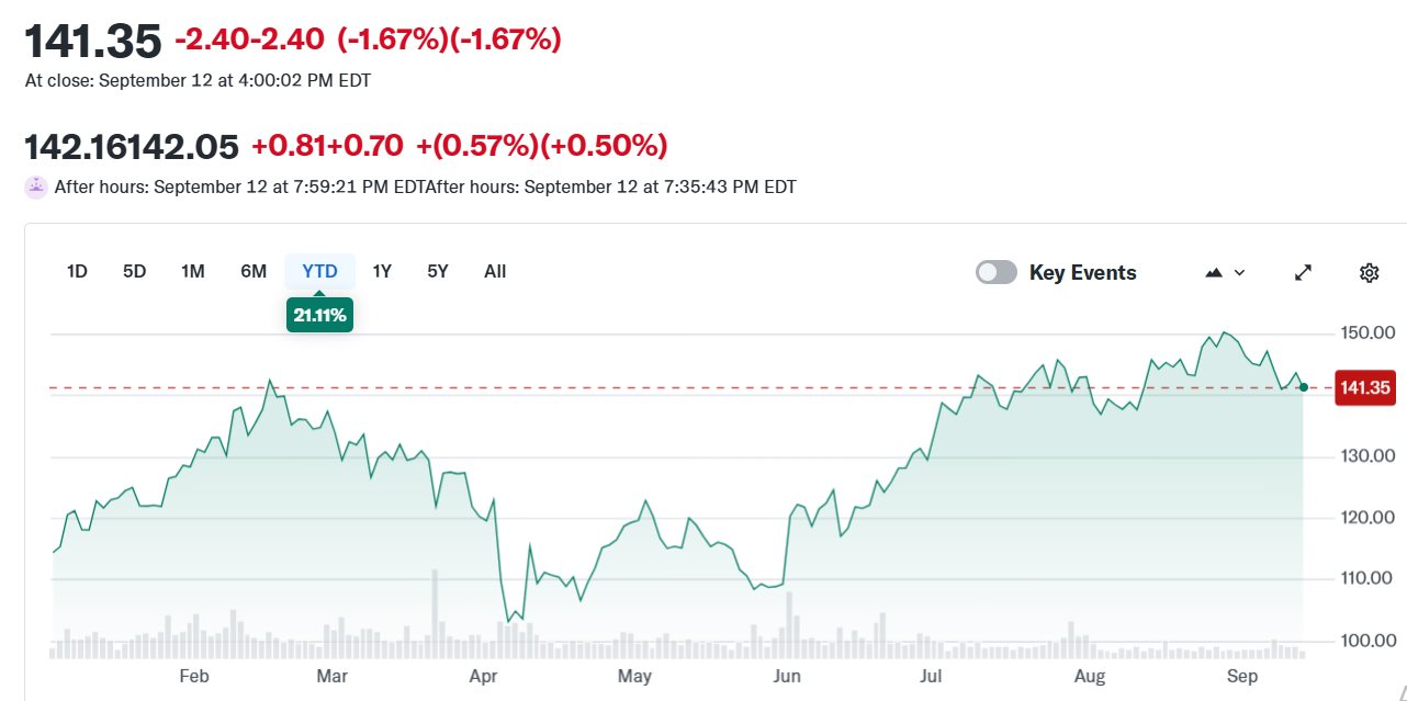 Thẳng tay rót gần 1 tỷ USD vào cổ phiếu tăng 7,450%: Warren Buffett không thể 'ngó lơ' AI dù liên tục xả cổ phiếu Mỹ, vì sao?- Ảnh 1.