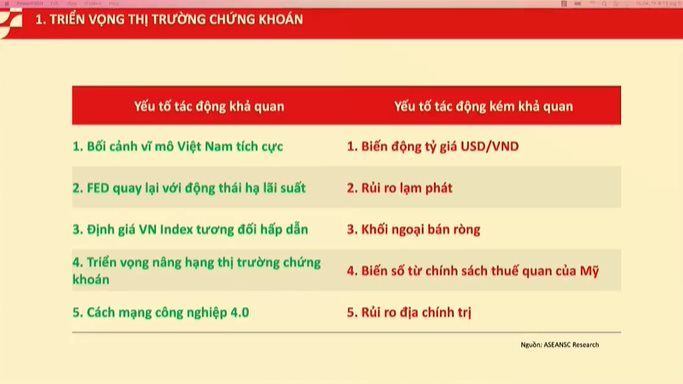 Chuyên gia chứng khoán: VN-Index vẫn có thể "Upside" thoải mái trong tương lai gần- Ảnh 1.