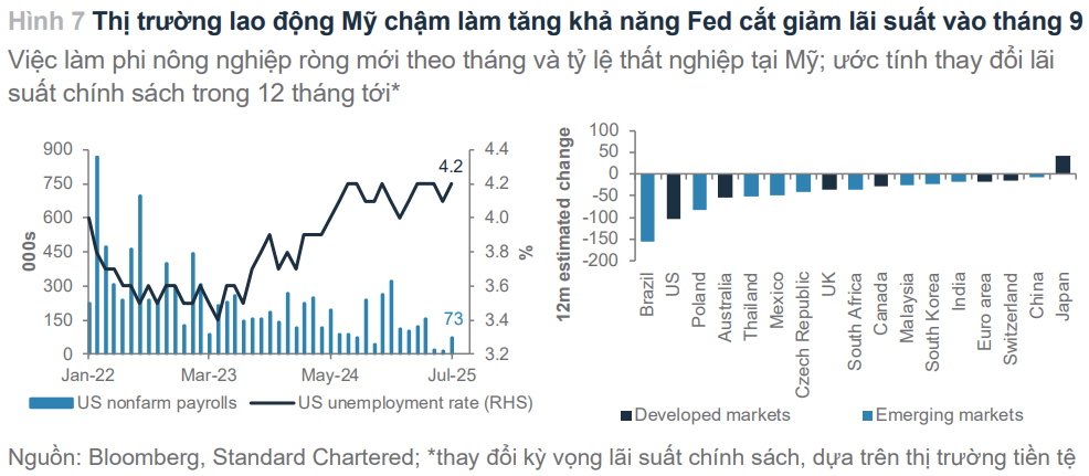 Đồng USD yếu đi: Cơ hội và thách thức cho các nước mới nổi?- Ảnh 1.
