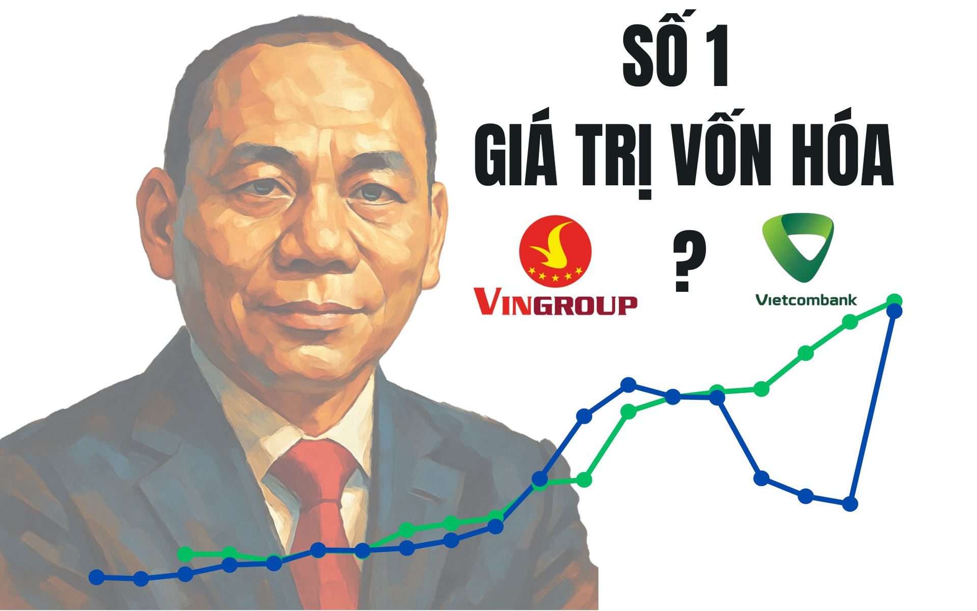 Tỷ phú Phạm Nhật Vượng từng nói "chưa bán thì chưa mất, thị giá VIC sẽ trở lại": Vingroup sắp lấy lại vị trí lớn nhất TTCK từ tay Vietcombank?- Ảnh 1.