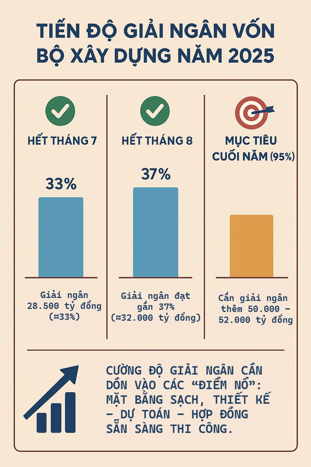 Giải ngân đầu tư công: Cú nước rút 'tiêu tiền' sẵn trên bàn Bộ Xây dựng- Ảnh 1. Giải ngân đầu tư công: Cú nước rút 'tiêu tiền' sẵn trên bàn Bộ Xây dựng- Ảnh 1.