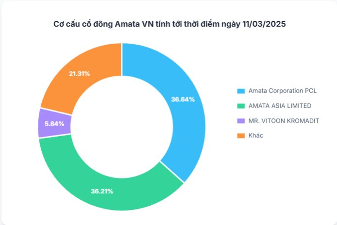Thương vụ nghìn tỷ tại Đồng Nai: "Ông lớn" KCN Thái Lan bán dự án cho pháp nhân liên quan Novaland- Ảnh 4.