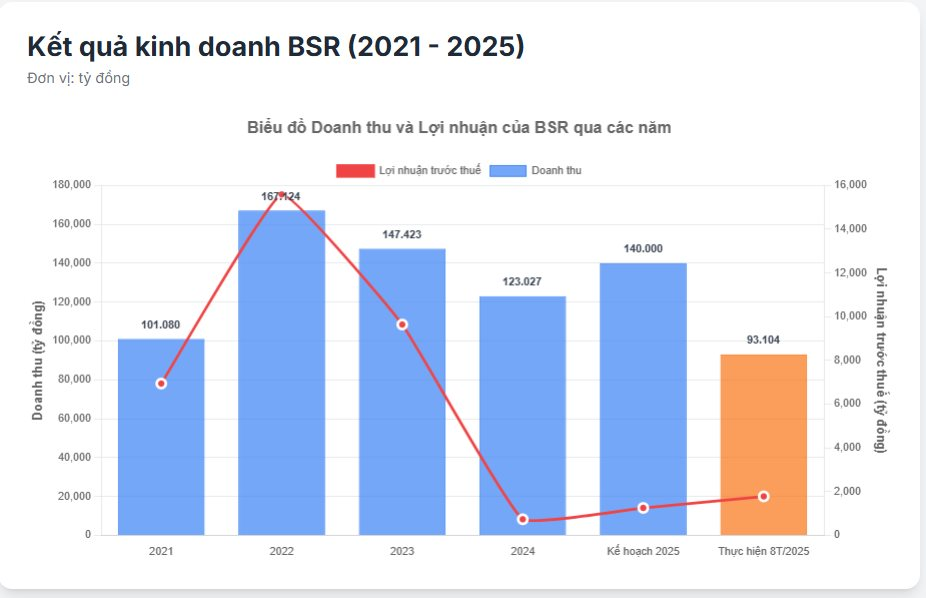 Cùng kế hoạch tăng vốn lên hơn 50.000 tỷ đồng, đại gia lọc dầu Bình Sơn muốn đổi tên thành 'Tổng công ty Lọc hóa dầu Việt Nam'- Ảnh 2.