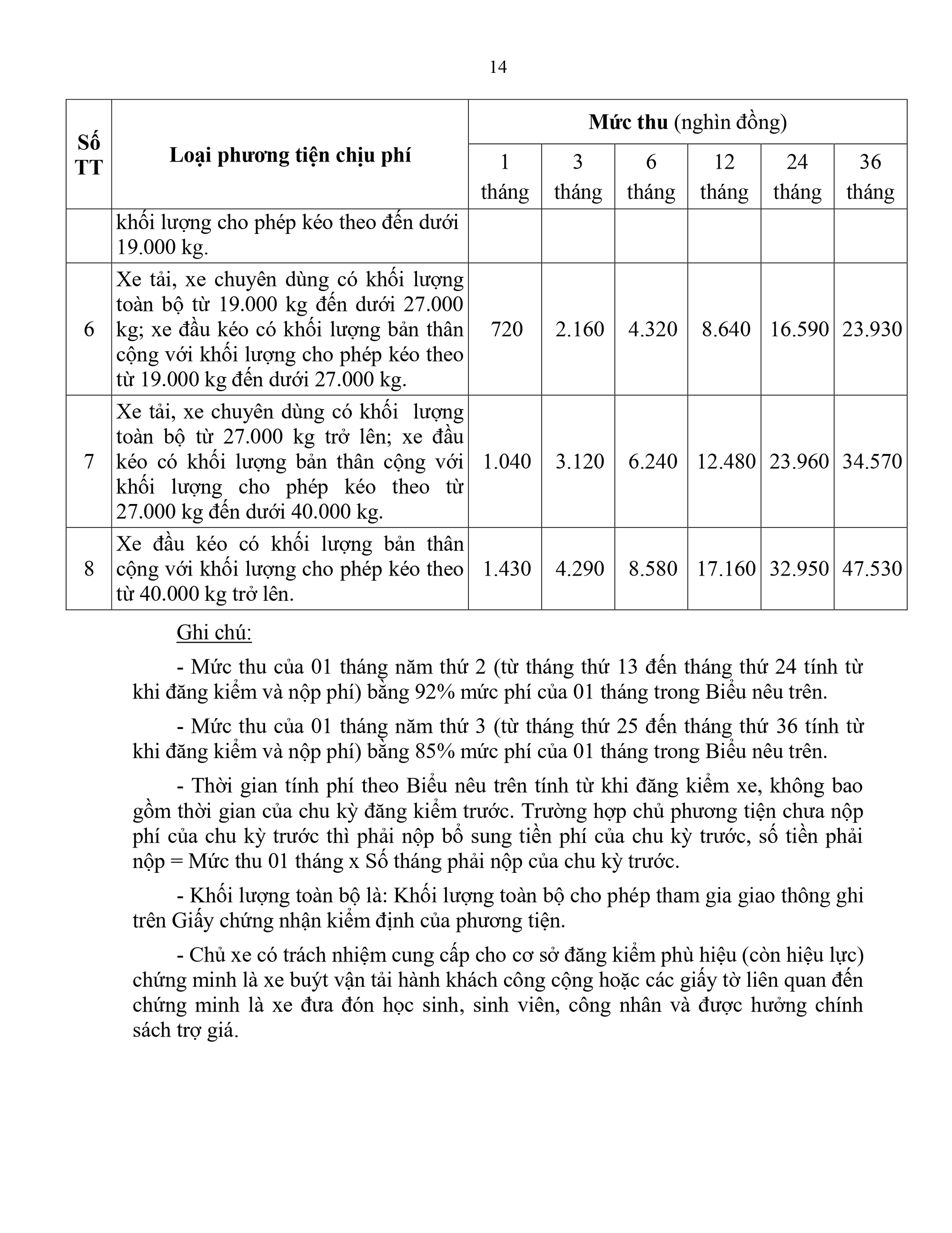 Dự kiến bỏ mức thu phí sử dụng đường bộ với xe ô tô theo chu kỳ kiểm định 18 tháng- Ảnh 2. Dự kiến bỏ mức thu phí sử dụng đường bộ với xe ô tô theo chu kỳ kiểm định 18 tháng- Ảnh 2.