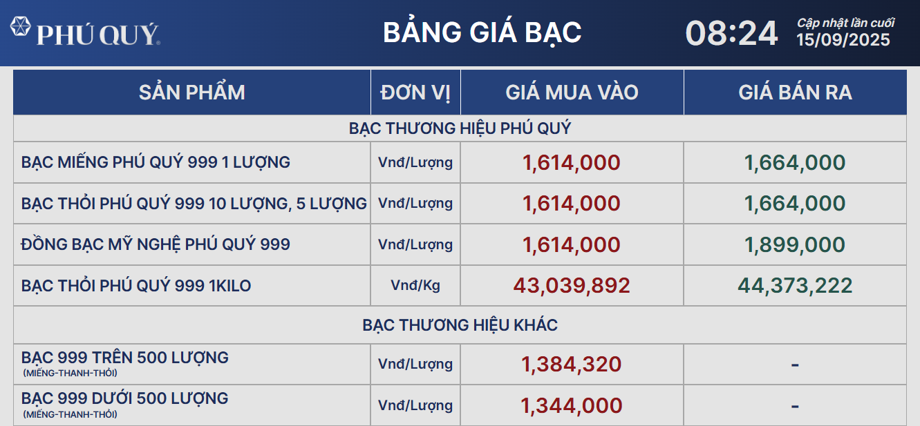 Giá bạc duy trì ở mức cao, hướng tới đỉnh mới- Ảnh 2. Giá bạc duy trì ở mức cao, hướng tới đỉnh mới- Ảnh 2.