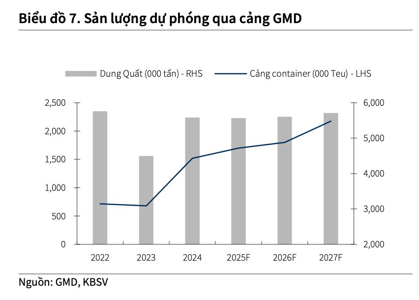 “Gã khổng lồ” ngành cảng biển, logistics của Việt Nam vừa lập kỷ lục mới- Ảnh 3.