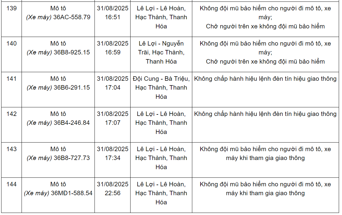 144 xe có biển số sau nhanh chóng nộp phạt nguội theo Nghị định 168: Nhiều trường hợp vi phạm lỗi với mức phạt lên tới 20 triệu đồng- Ảnh 13.