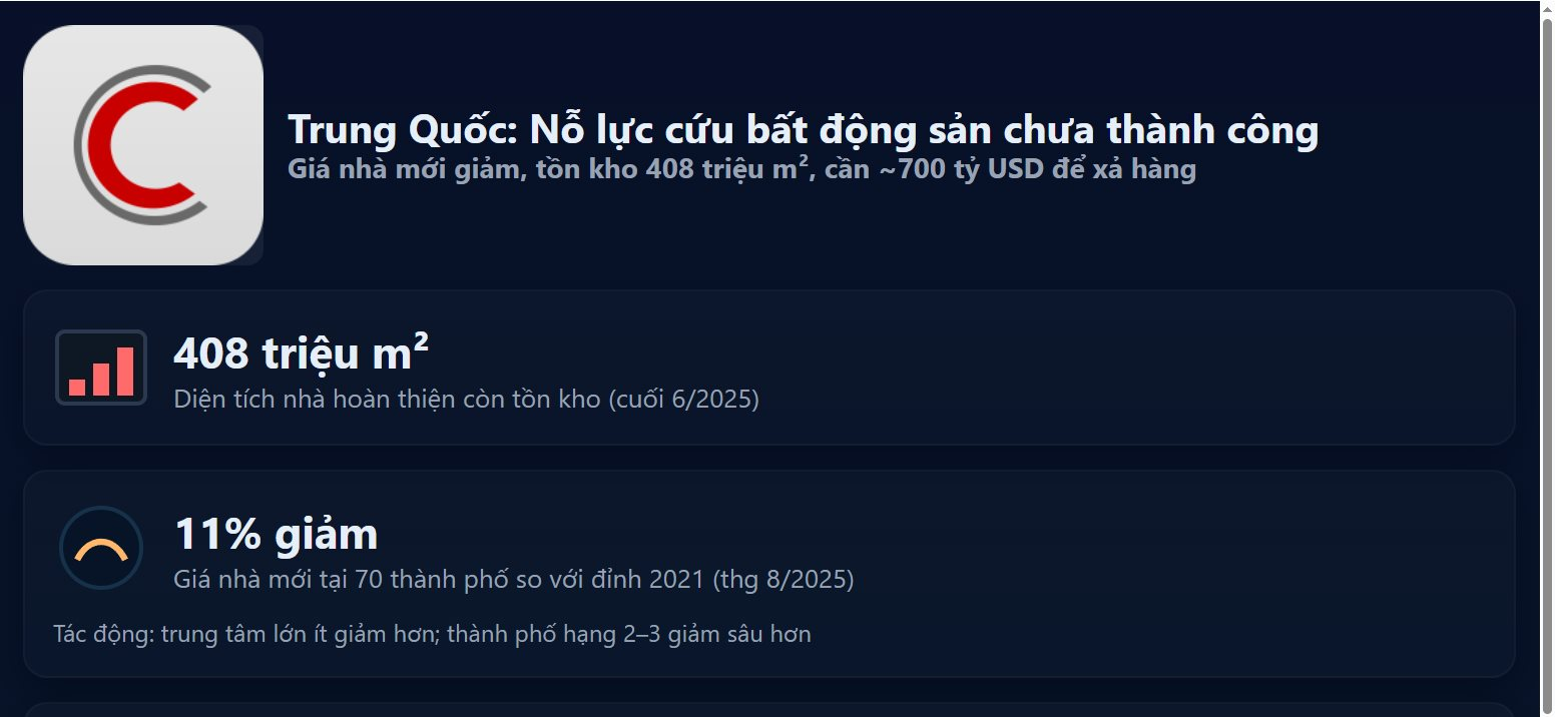 Giá nhà ở mới tại Trung Quốc tiếp tục giảm, thừa đến 408 triệu m2 tồn kho chưa bán được- Ảnh 1.