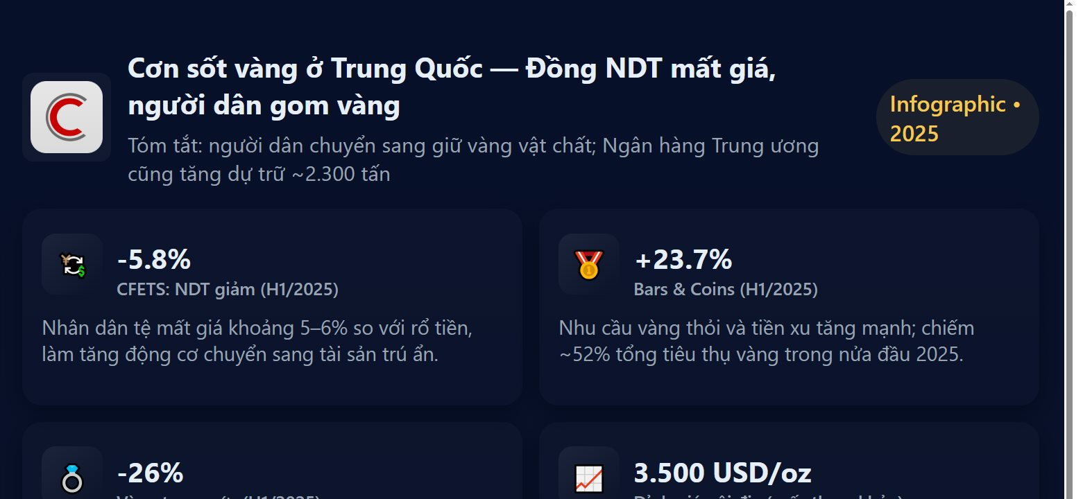 Cơn sốt vàng ở Trung Quốc: Khi đồng tiền mất giá xuống thấp nhất 2 năm và tâm lý tích trữ lên ngôi- Ảnh 2.