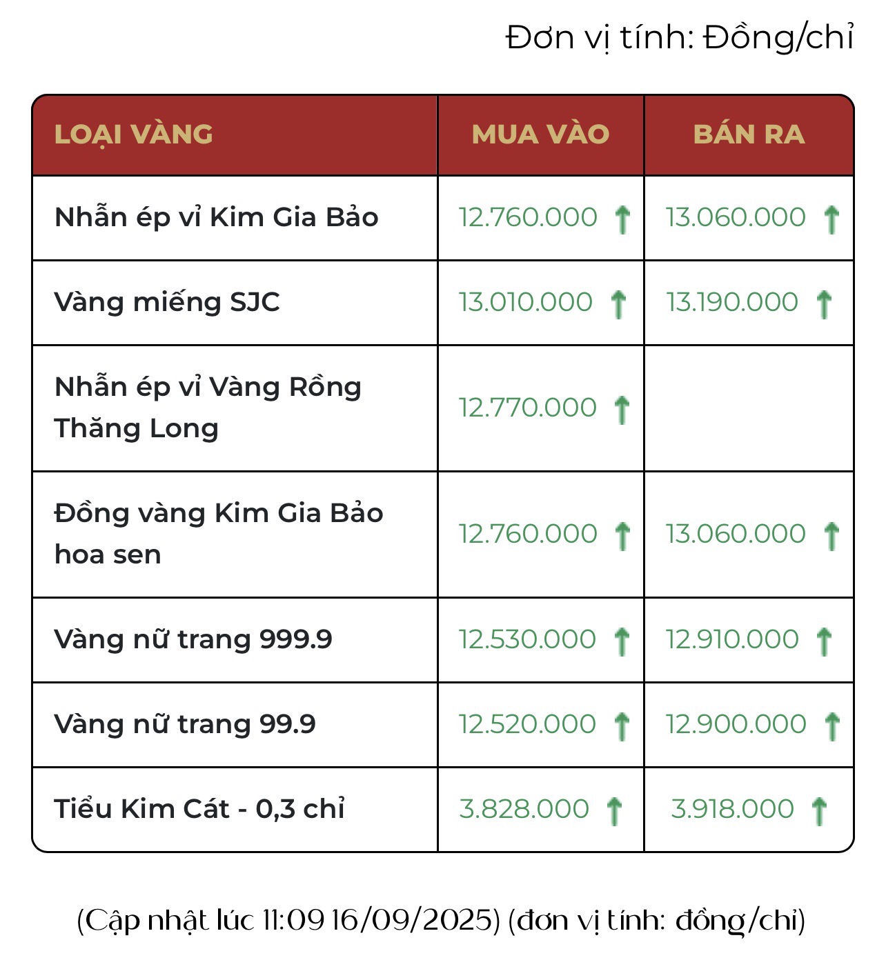 Mang 50 chỉ vàng đi bán, người đàn ông ở Hà Nội bất ngờ, “quay xe” gấp- Ảnh 3.