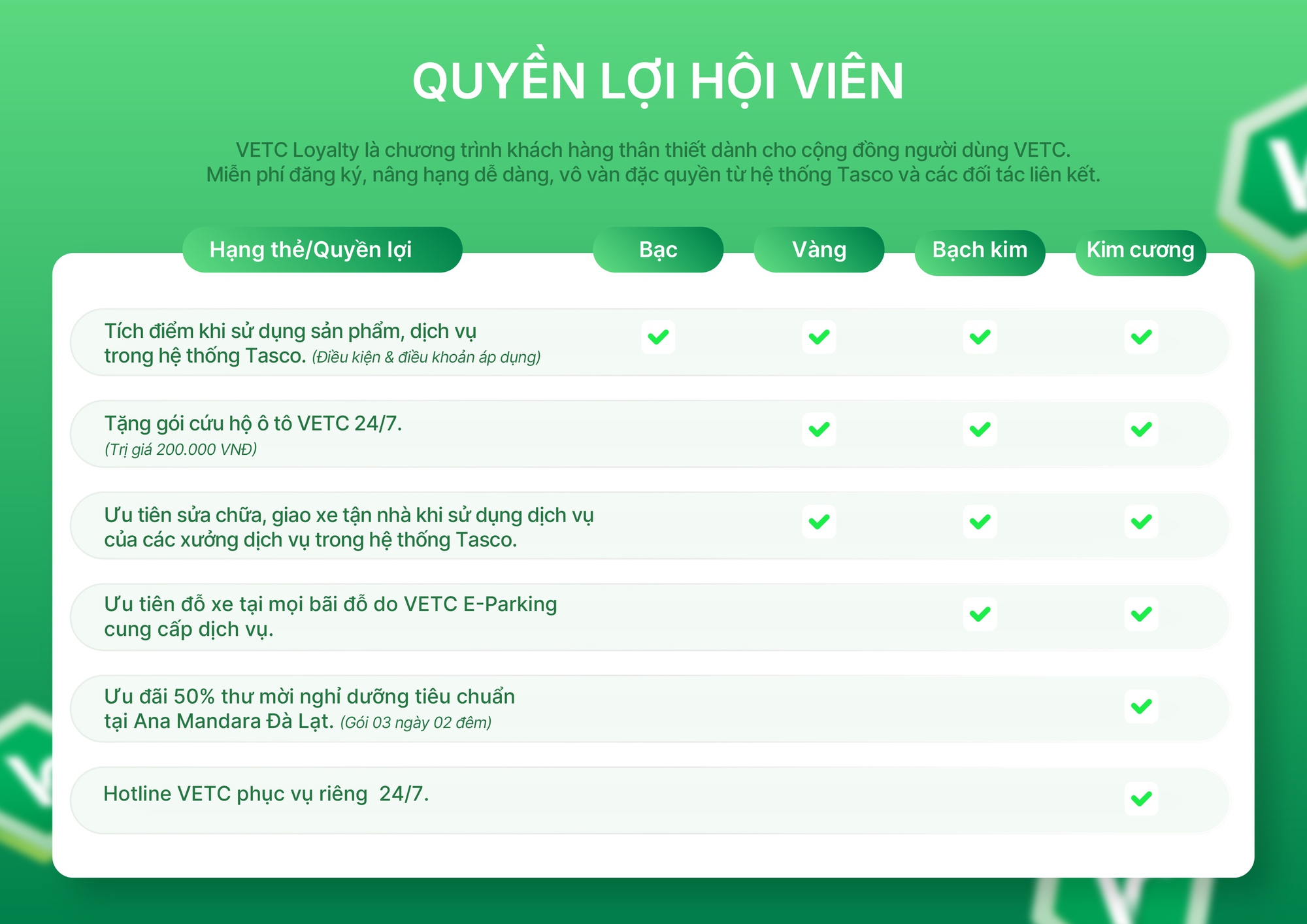 Lái xe ETC sẽ không còn như trước, hàng triệu tài xế cần biết về chương trình đặc biệt này- Ảnh 1.