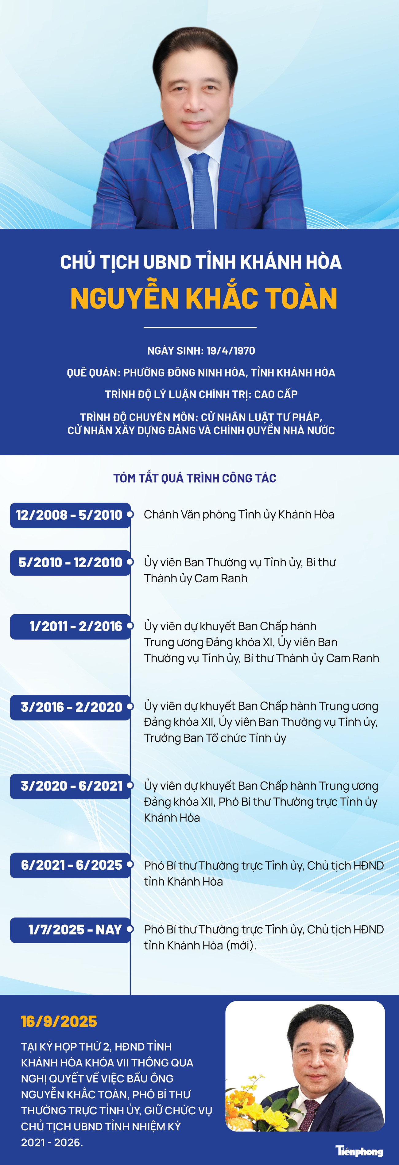 Chân dung tân Chủ tịch UBND tỉnh Khánh Hòa Nguyễn Khắc Toàn- Ảnh 1.