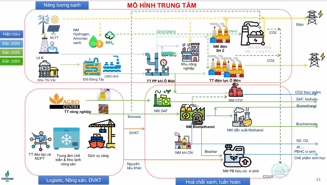 Tập đoàn nhà nước triệu tỷ của Việt Nam muốn đầu tư hơn 24 tỷ USD vào năng lượng tái tạo ở Cần Thơ- Ảnh 2.
