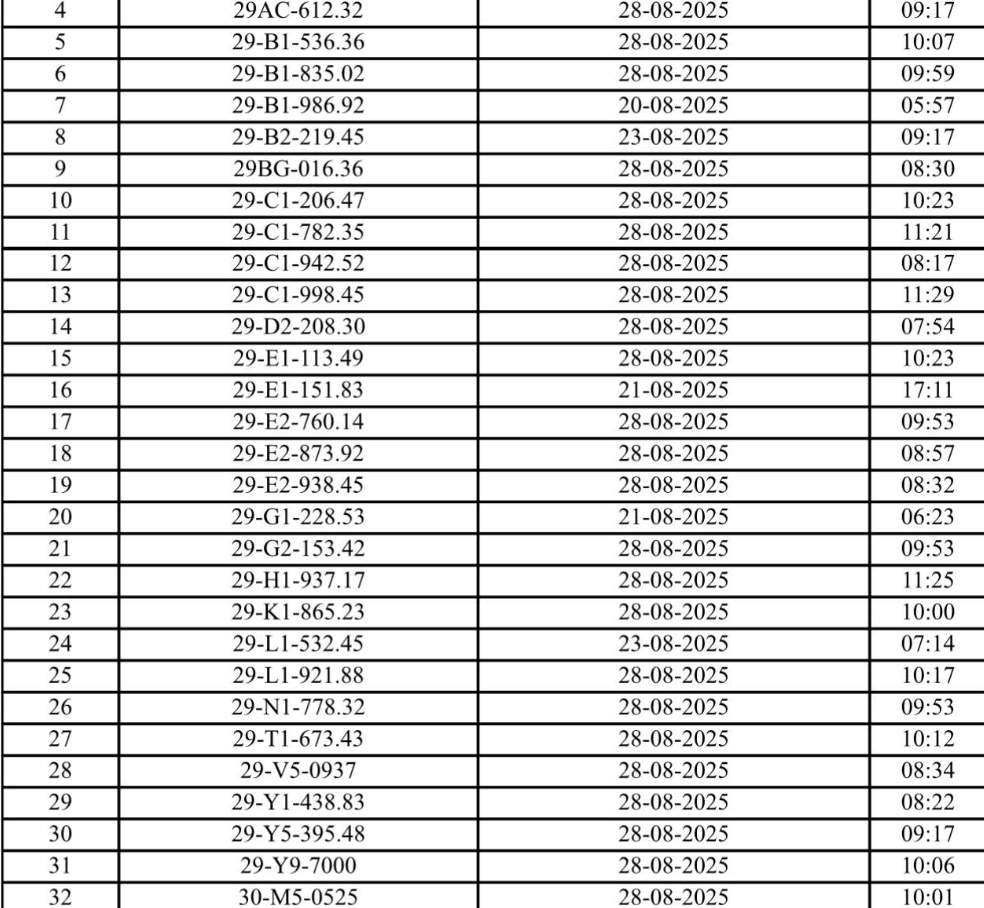 Hơn 230 chủ xe máy, ô tô Hà Nội có biển số sau nhanh chóng nộp phạt nguội theo Nghị định 168- Ảnh 3.