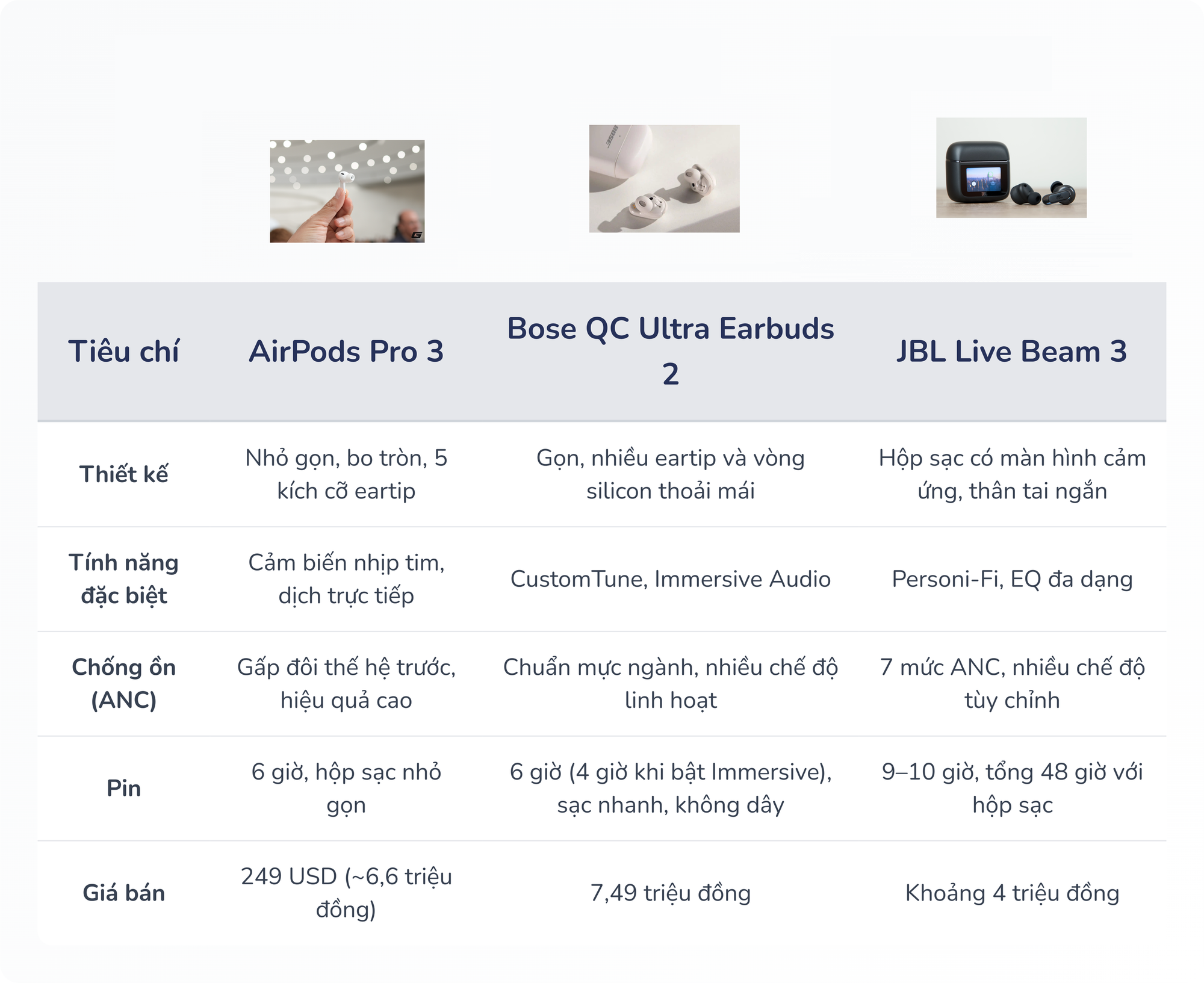 AirPods Pro 3 trở thành ứng cử viên nặng ký tại Better Choice Awards 2025 ngay sau khi ra mắt, những đối thủ khác phải dè chừng?- Ảnh 9.