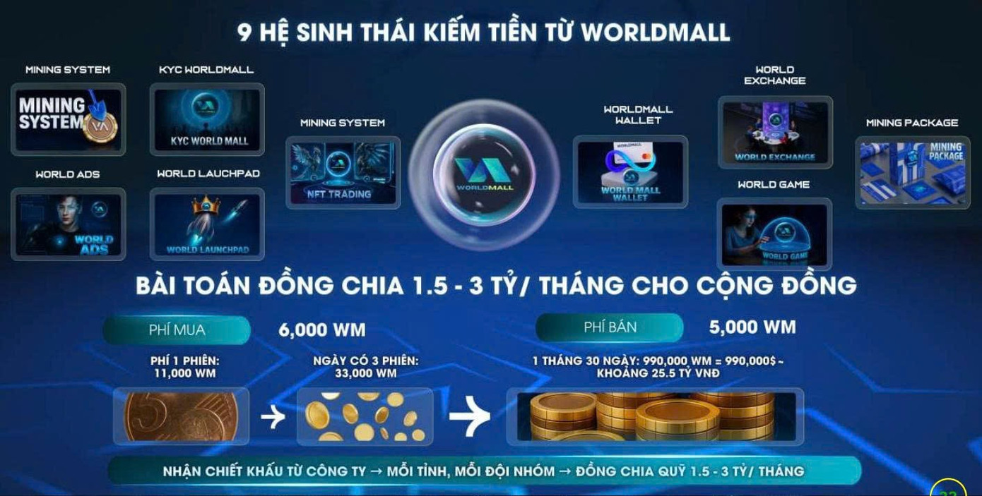 Chiêu trò khiến hàng nghìn người sập bẫy đầu tư đồng tiền ảo 'WM'- Ảnh 1.