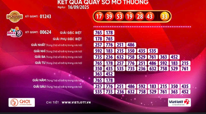 Vietlott có vé trúng giải Jackpot 2- Ảnh 1. Vietlott có vé trúng giải Jackpot 2- Ảnh 1.