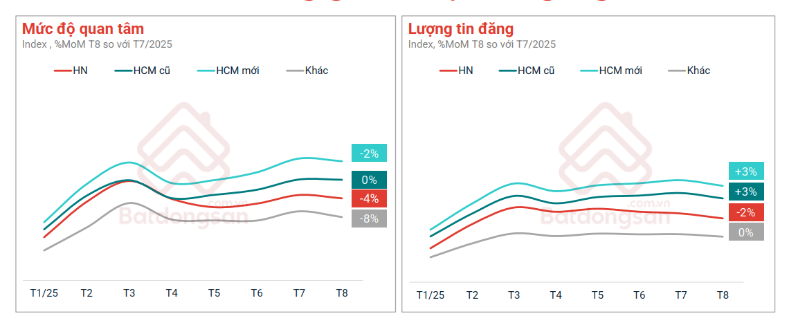 Thị trường đất nền dự án có diễn biến lạ- Ảnh 2.