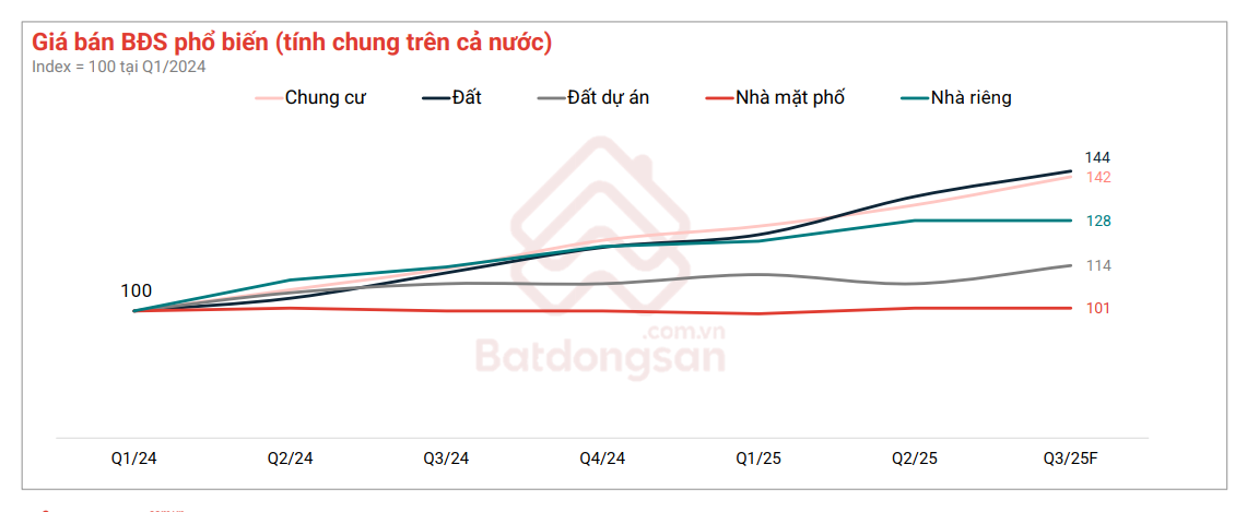 Thị trường đất nền dự án có diễn biến lạ- Ảnh 3.