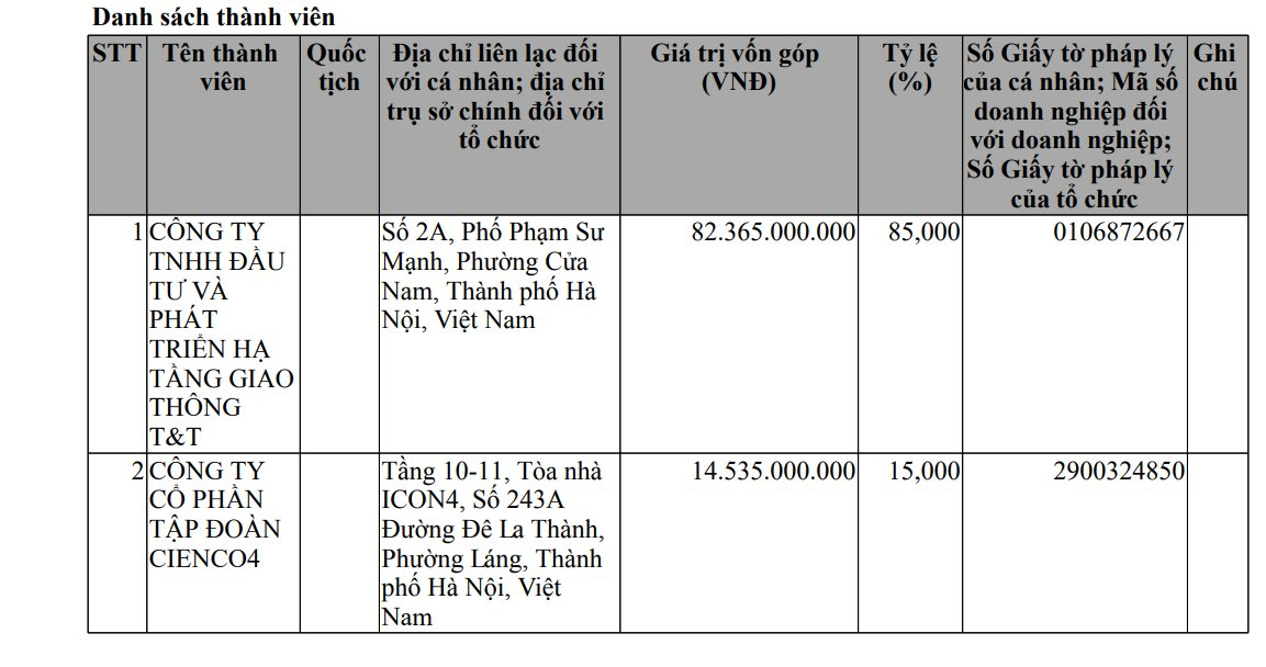 Bầu Hiển Có Động Thái Lớn Tại Sân Bay Quảng Trị- Ảnh 1. Bầu Hiển Có Động Thái Lớn Tại Sân Bay Quảng Trị- Ảnh 1.