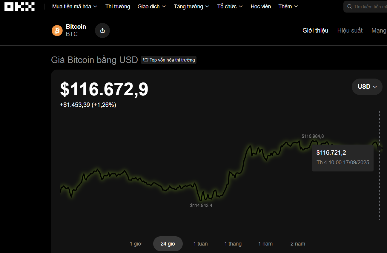 Thị trường tiền số hôm nay, 17-9: Dự báo mới nhất về Bitcoin- Ảnh 1.
