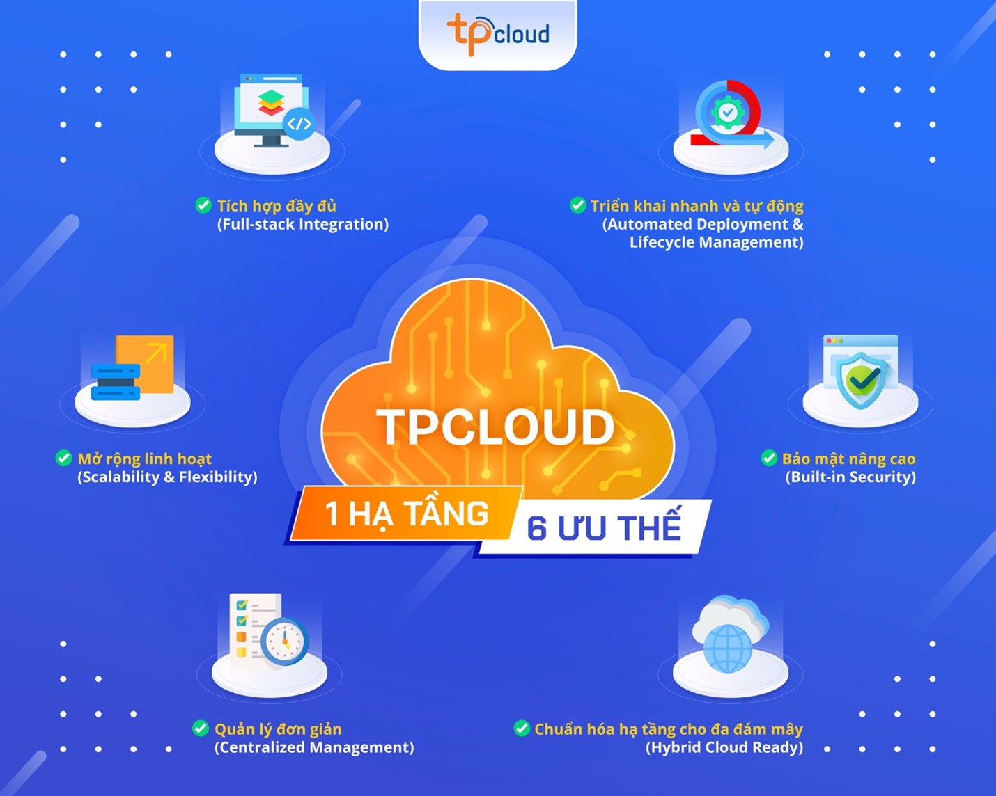 TPCOMS - Kiến tạo nền tảng hạ tầng số vững chắc cho hành trình chuyển đổi số doanh nghiệp Việt- Ảnh 3. TPCOMS - Kiến tạo nền tảng hạ tầng số vững chắc cho hành trình chuyển đổi số doanh nghiệp Việt- Ảnh 3.