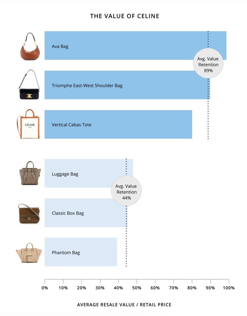 Chiếc túi được Phương Oanh lựa chọn từng là thương hiệu “ngồi chiếu dưới”, nhưng nay "vượt mặt" Hermès- Ảnh 8.