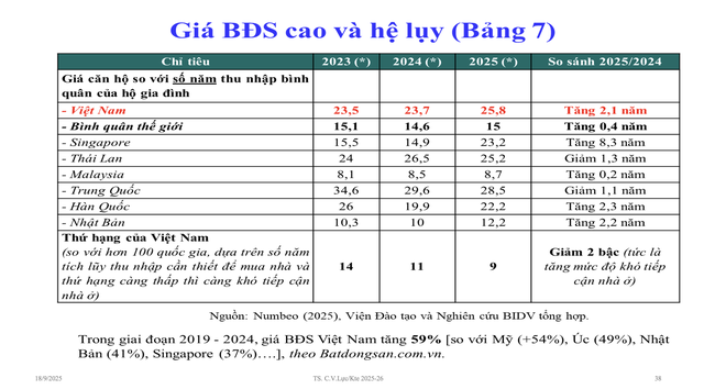 TS. Cấn Văn Lực: Một công chức tại Việt Nam hiện cần tới gần 26 năm làm việc mới mua được một căn chung cư, trong khi mức bình quân thế giới là 15 năm- Ảnh 1.