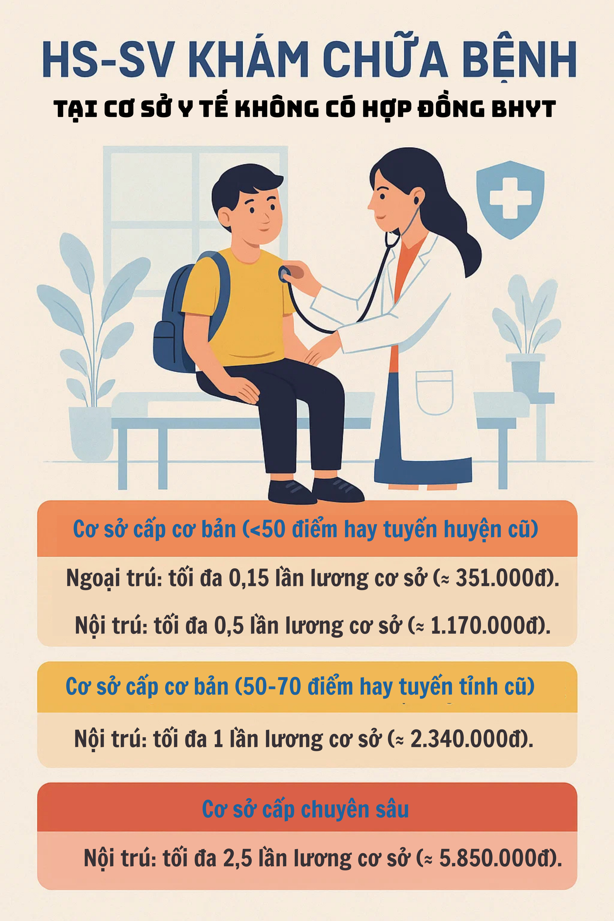 Đặc quyền của 26 triệu học sinh, sinh viên mà không phải phụ huynh nào cũng biết- Ảnh 4.