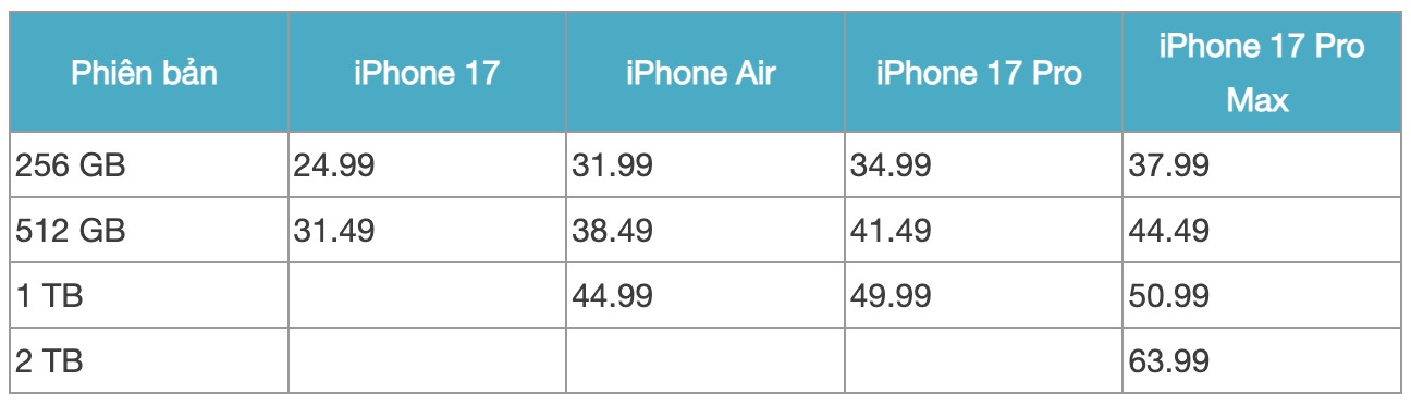 iPhone 17 chính thức mở bán tại Việt Nam, hàng nghìn máy bàn giao cho khách sáng ngày 19/9- Ảnh 6.