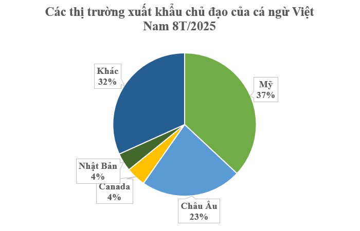 Nga, châu Âu đang đua nhau săn lùng một ‘mỏ vàng’ từ Việt Nam: Thu về hơn nửa tỷ USD sau 8 tháng, nước ta vươn lên đứng Top 5 thế giới- Ảnh 2. Nga, châu Âu đang đua nhau săn lùng một ‘mỏ vàng’ từ Việt Nam: Thu về hơn nửa tỷ USD sau 8 tháng, nước ta vươn lên đứng Top 5 thế giới- Ảnh 2.