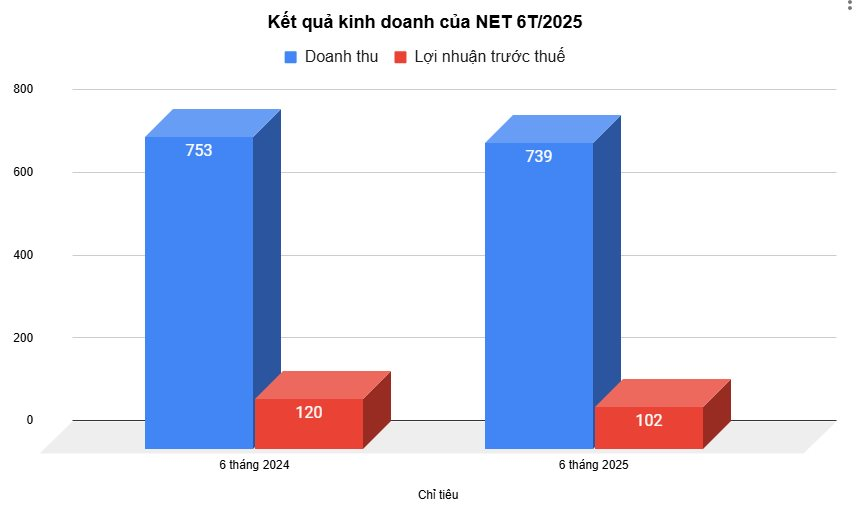 Công ty bột giặt sắp trả cổ tức tiền mặt tỷ lệ 65%- Ảnh 3.
