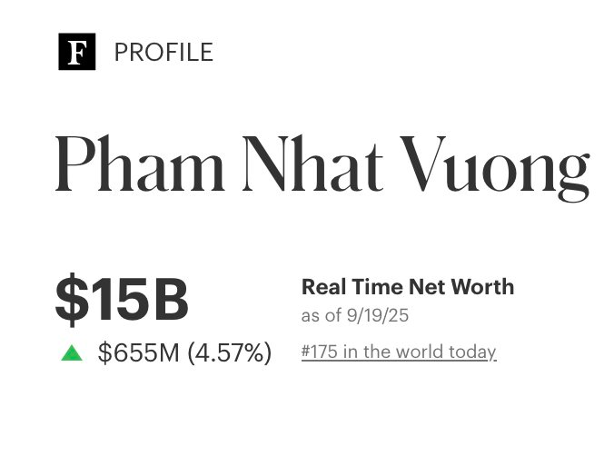 Tỷ phú Phạm Nhật Vượng giàu cỡ nào: Tài sản lớn hơn cả vốn hóa BIDV, VietinBank, xếp trên Chủ tịch Samsung, Donald Trump trong bảng xếp hạng người giàu thế giới- Ảnh 1.