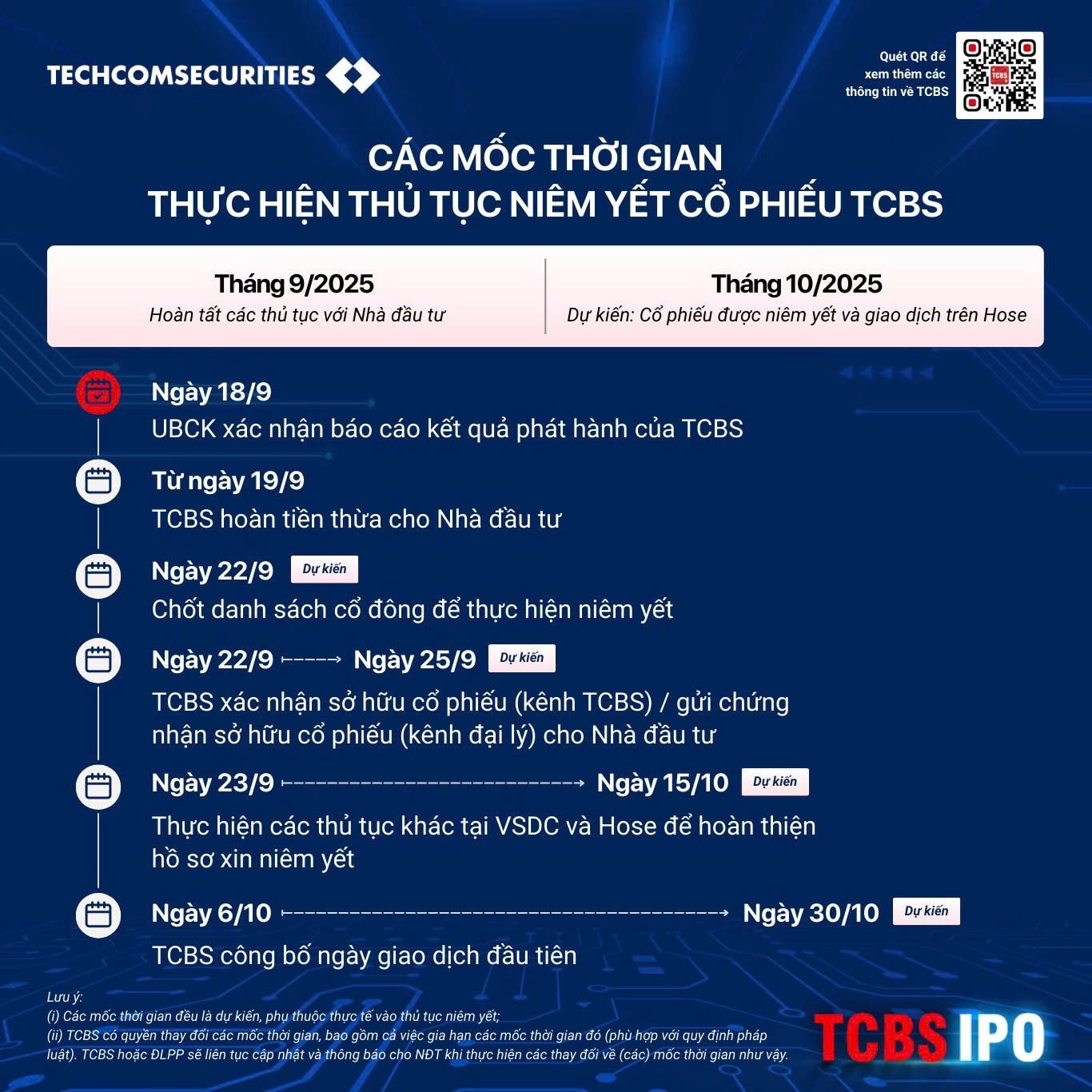 Chứng khoán TCBS sẽ niêm yết cổ phiếu lên sàn HOSE sớm nhất vào tháng 10- Ảnh 1.