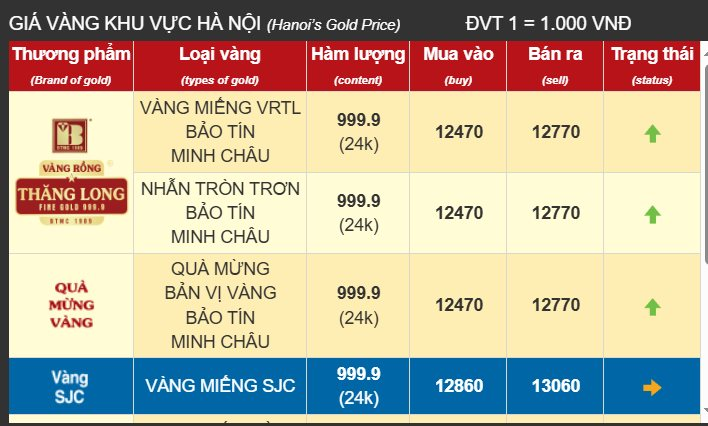 Hôm nay 2/9, giá vàng nhẫn tăng vọt thêm 2 triệu đồng/lượng, vàng miếng vẫn đứng im- Ảnh 1. Hôm nay 2/9, giá vàng nhẫn tăng vọt thêm 2 triệu đồng/lượng, vàng miếng vẫn đứng im- Ảnh 1.