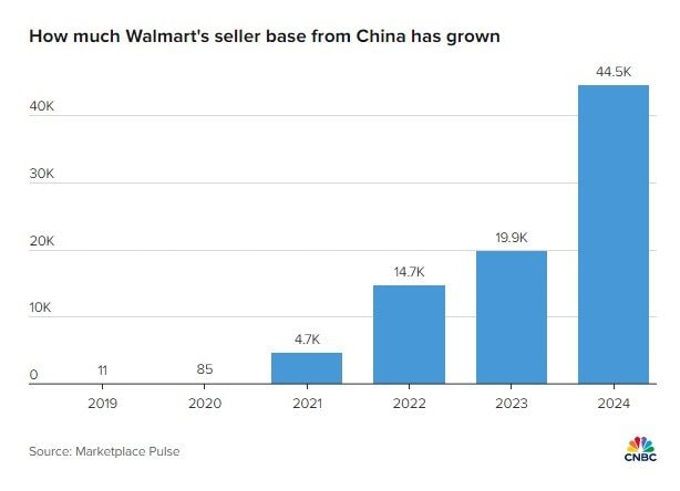 Hàng giả tràn lan trên sàn TMĐT của Walmart: Hậu quả từ bùng nổ tăng trưởng, nới lỏng tiêu chuẩn để cạnh tranh- Ảnh 5. Hàng giả tràn lan trên sàn TMĐT của Walmart: Hậu quả từ bùng nổ tăng trưởng, nới lỏng tiêu chuẩn để cạnh tranh- Ảnh 5.