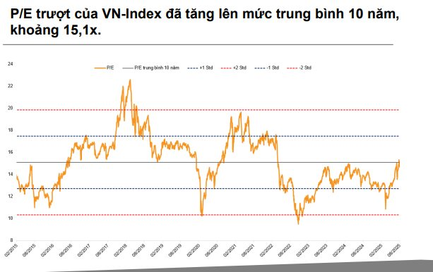 VNDirect: Chứng khoán có thể kiểm định lại vùng 1.600 trước khi hướng lên 1.900 điểm- Ảnh 1.